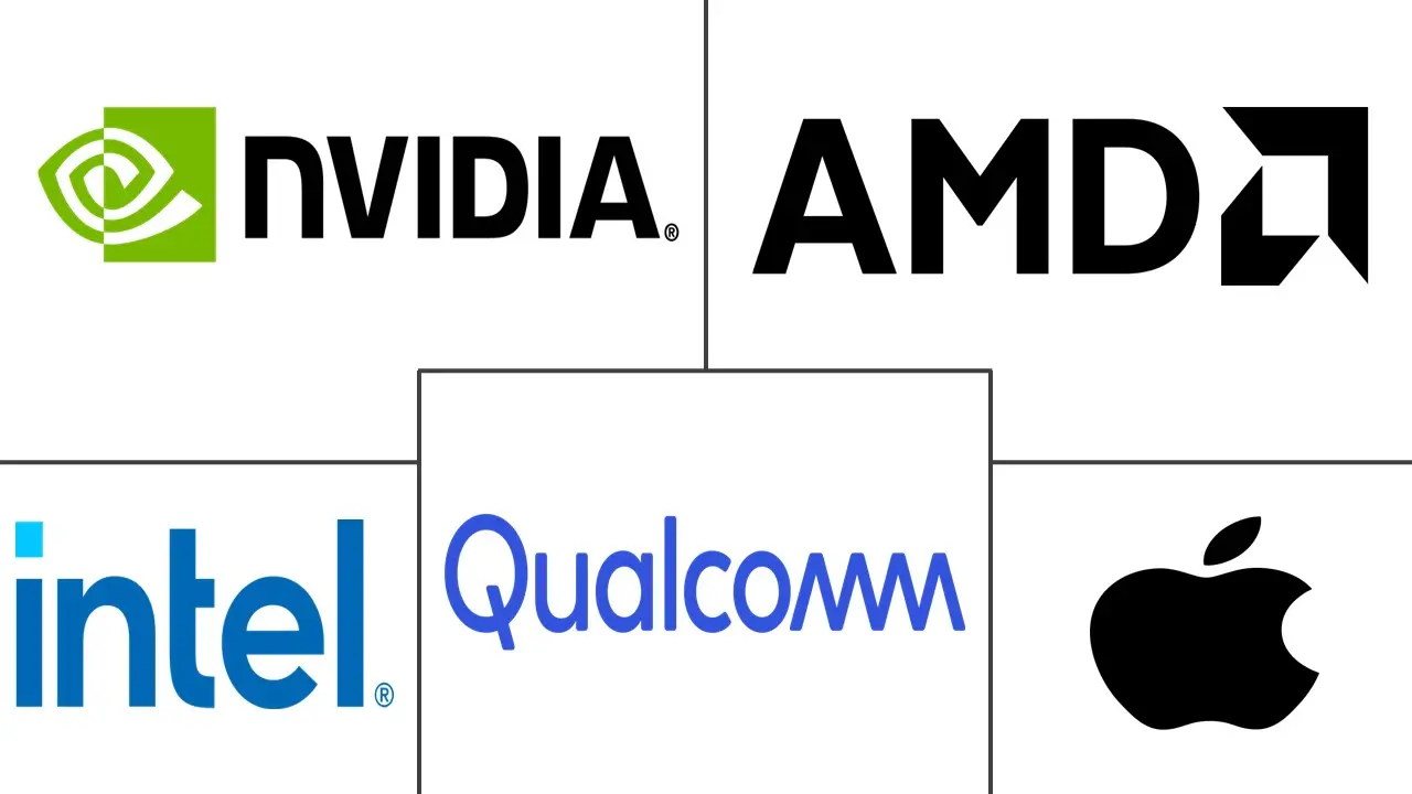 Major players in Disaggregated GPU industry