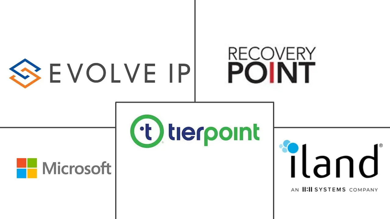 Major players in Disaster Recovery As A Service (DRaaS) industry