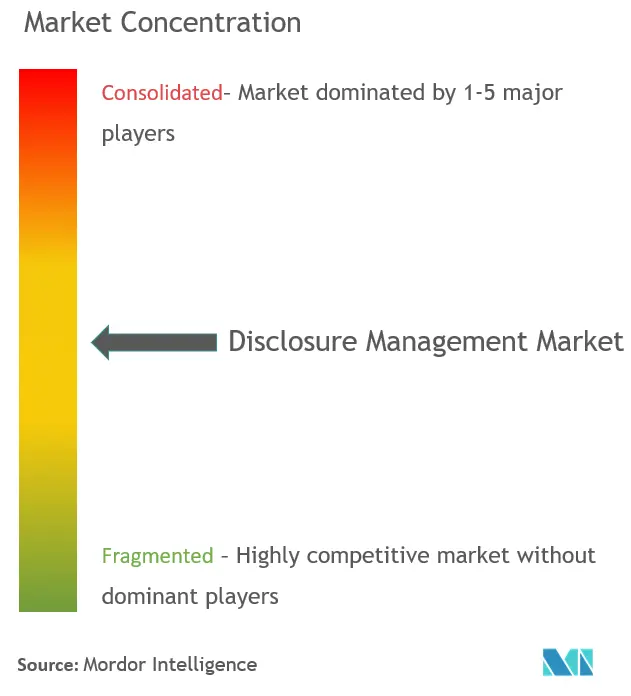 disclosure management market