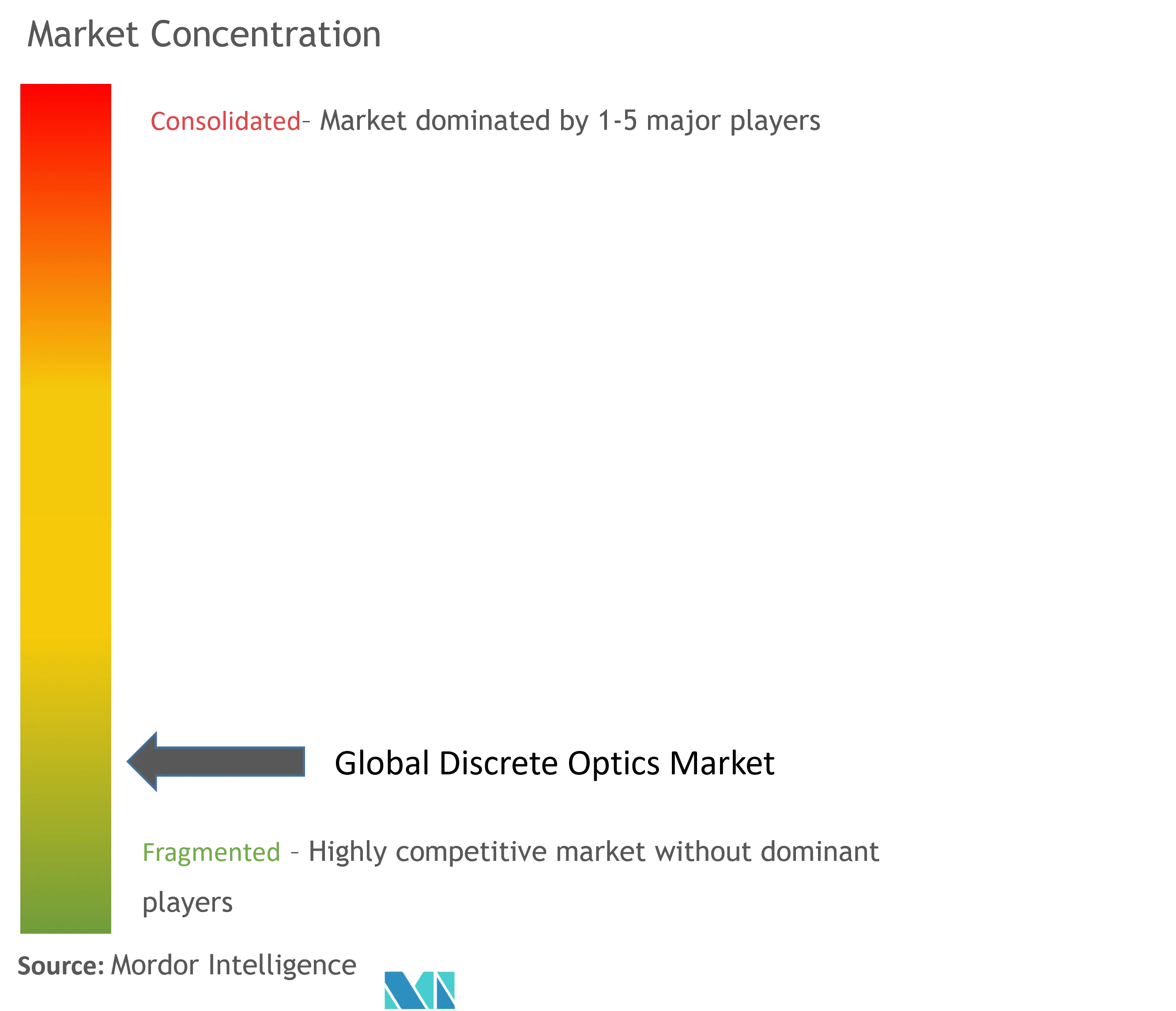 Discrete Optics Market Concentration.png