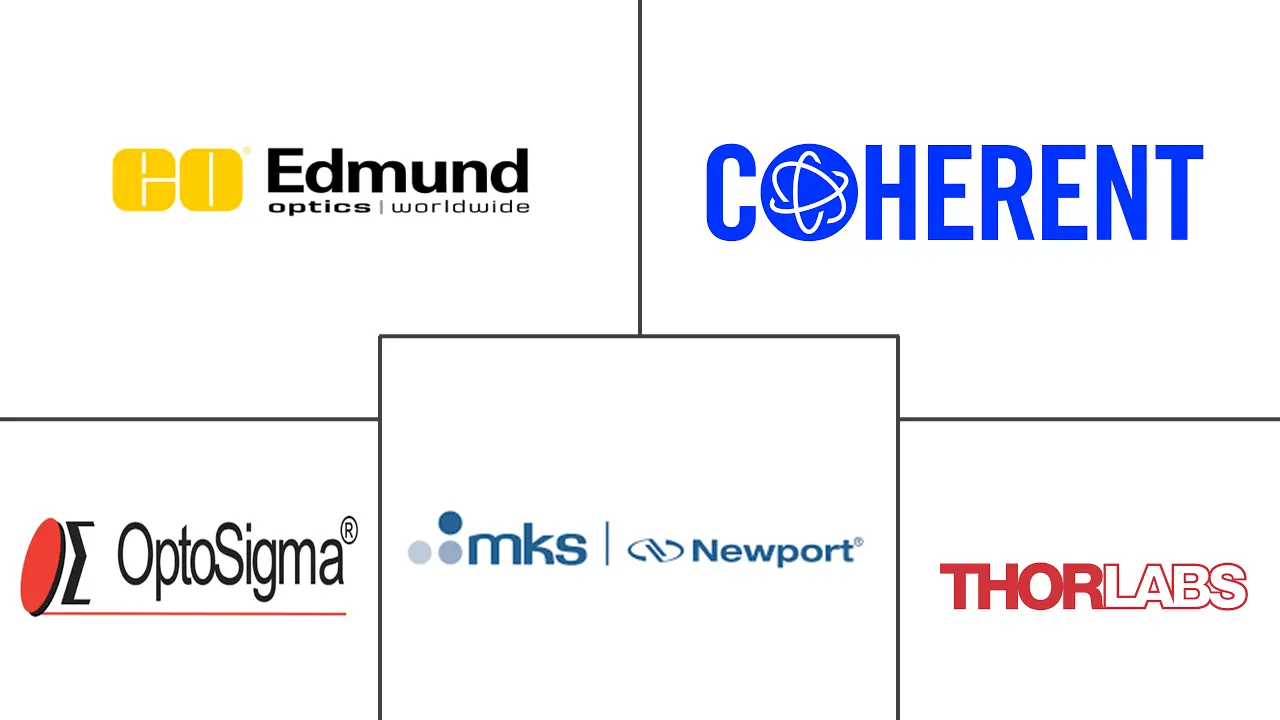 Discrete Optics Market Major Players