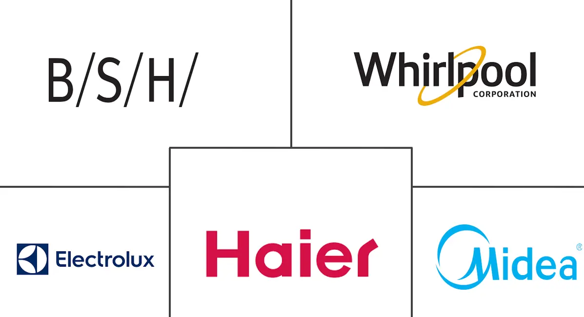Major players in Dishwasher industry