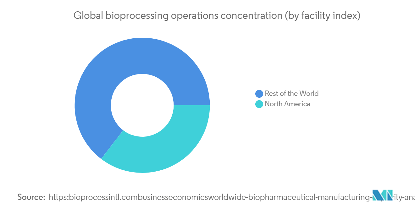single-use bioprocessing probes and sensors market trends	