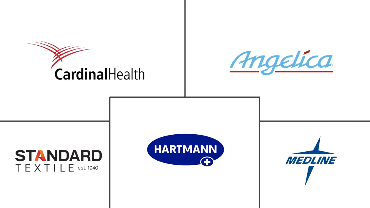 Major players in Disposable Hospital Gowns industry