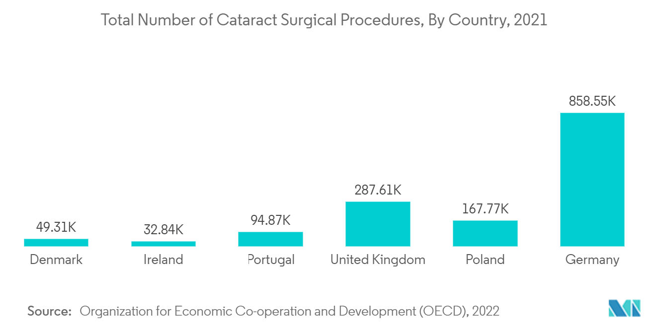 Рынок одноразовых медицинских перчаток общее количество хирургических процедур по катаракте по странам, 2021 г.