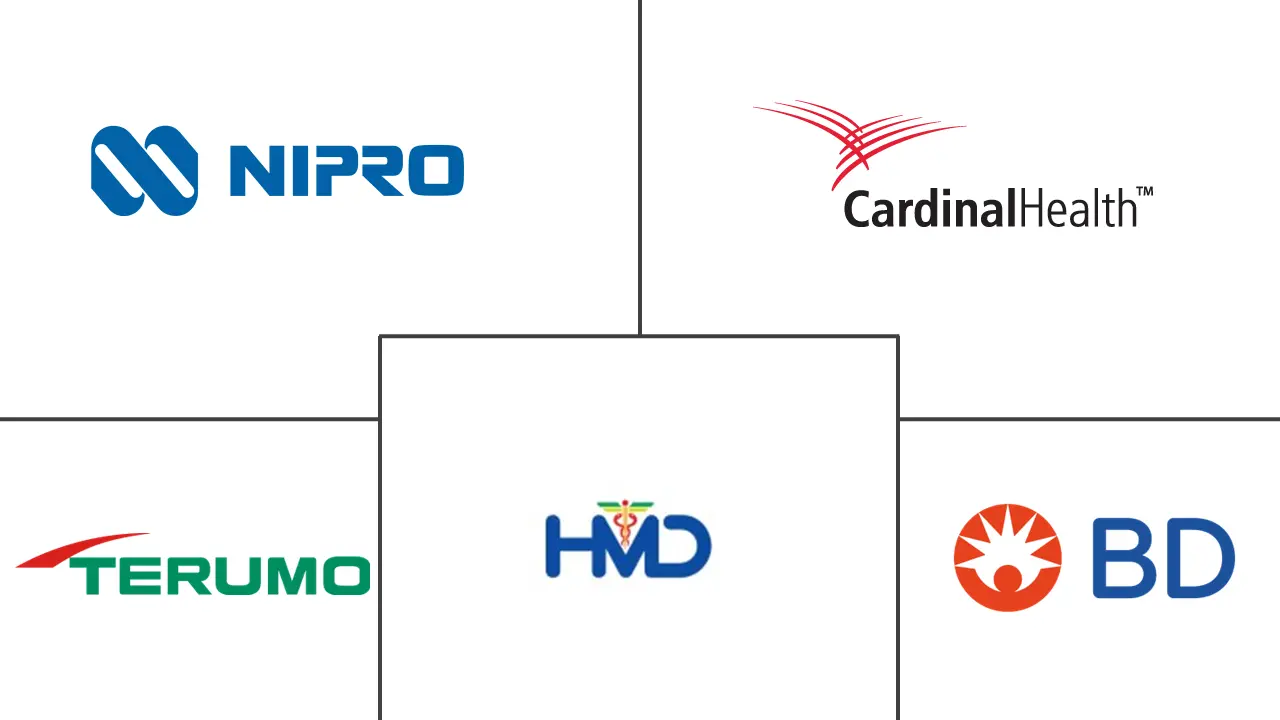 Major players in Disposable Syringes industry