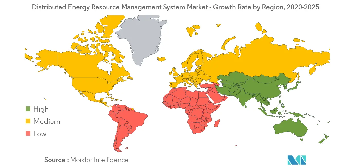 Distributed Energy Resource Management System Market Growth by Region
