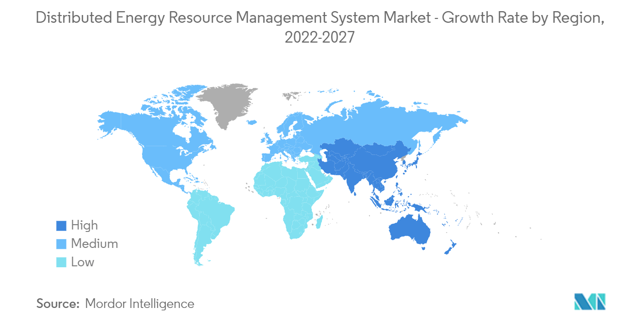 Distributed Energy Resource Management System Market Growth