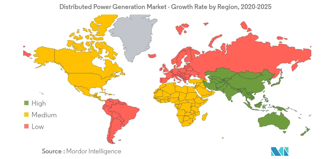 Distributed Power Generation Market - Growth Rate by Region, 2020-2025