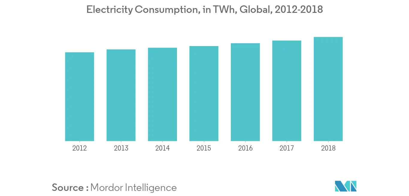 Electricity Consumption, 2012-2018