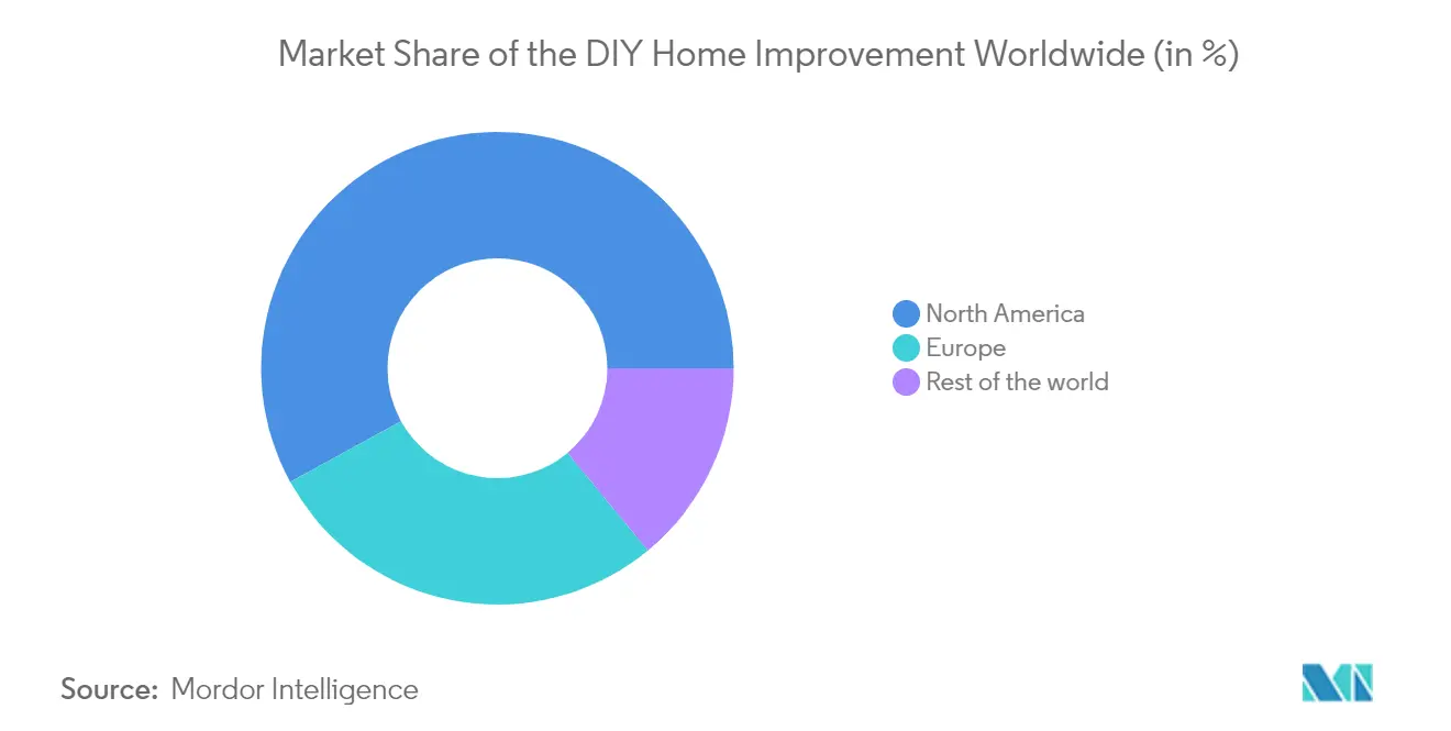 Diy Home Improvement Market Growth Rate 