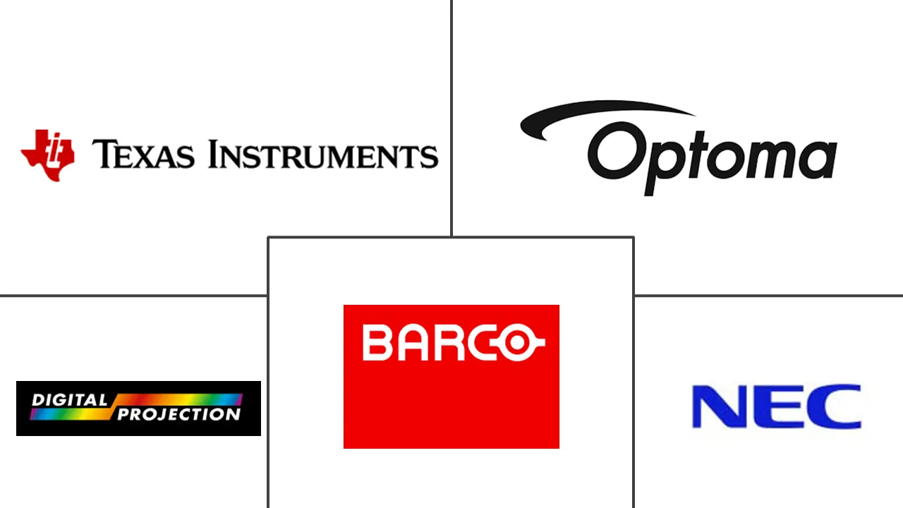 Major players in DLP Projector industry