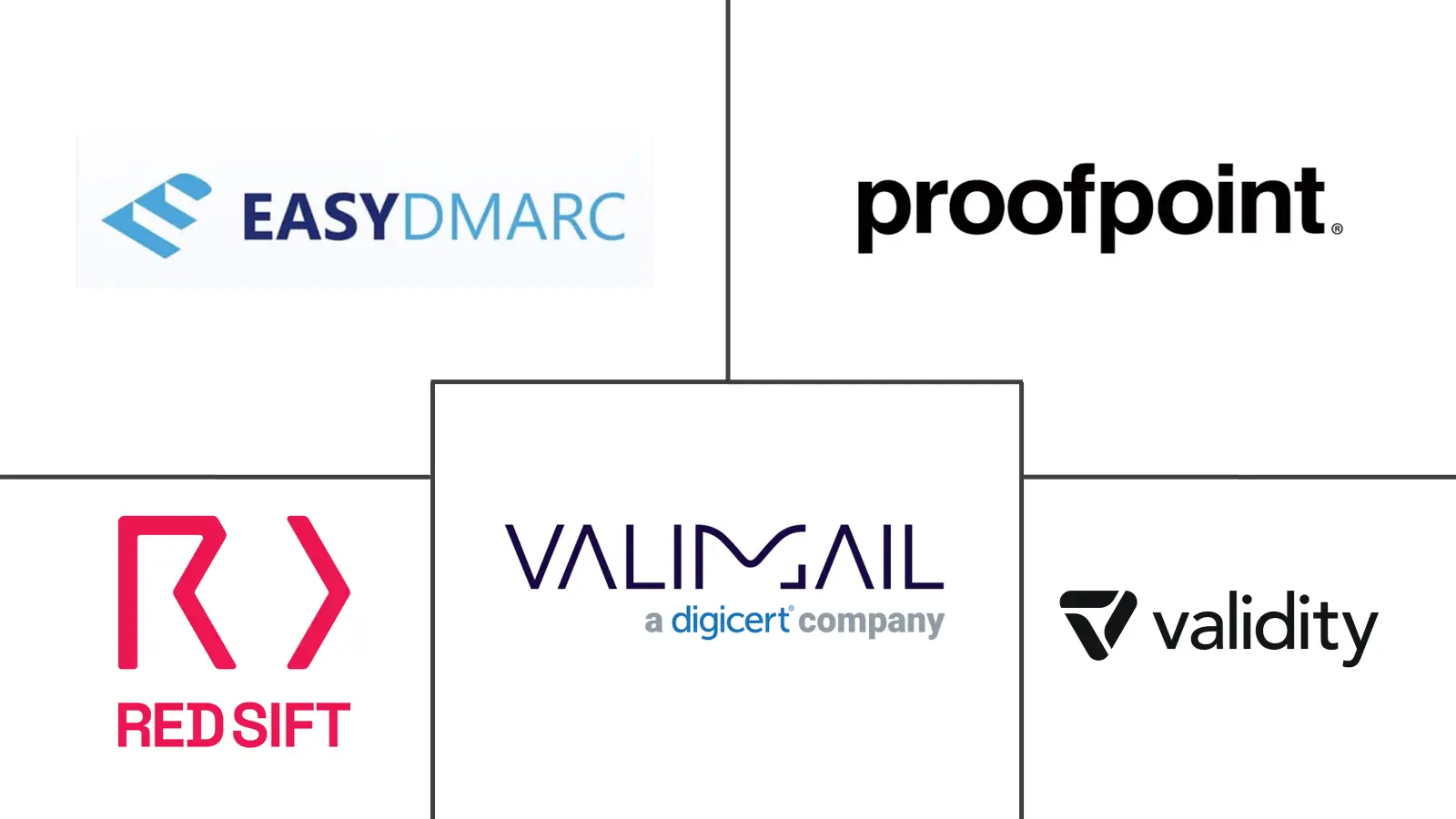 Major players in DMARC Management Services industry