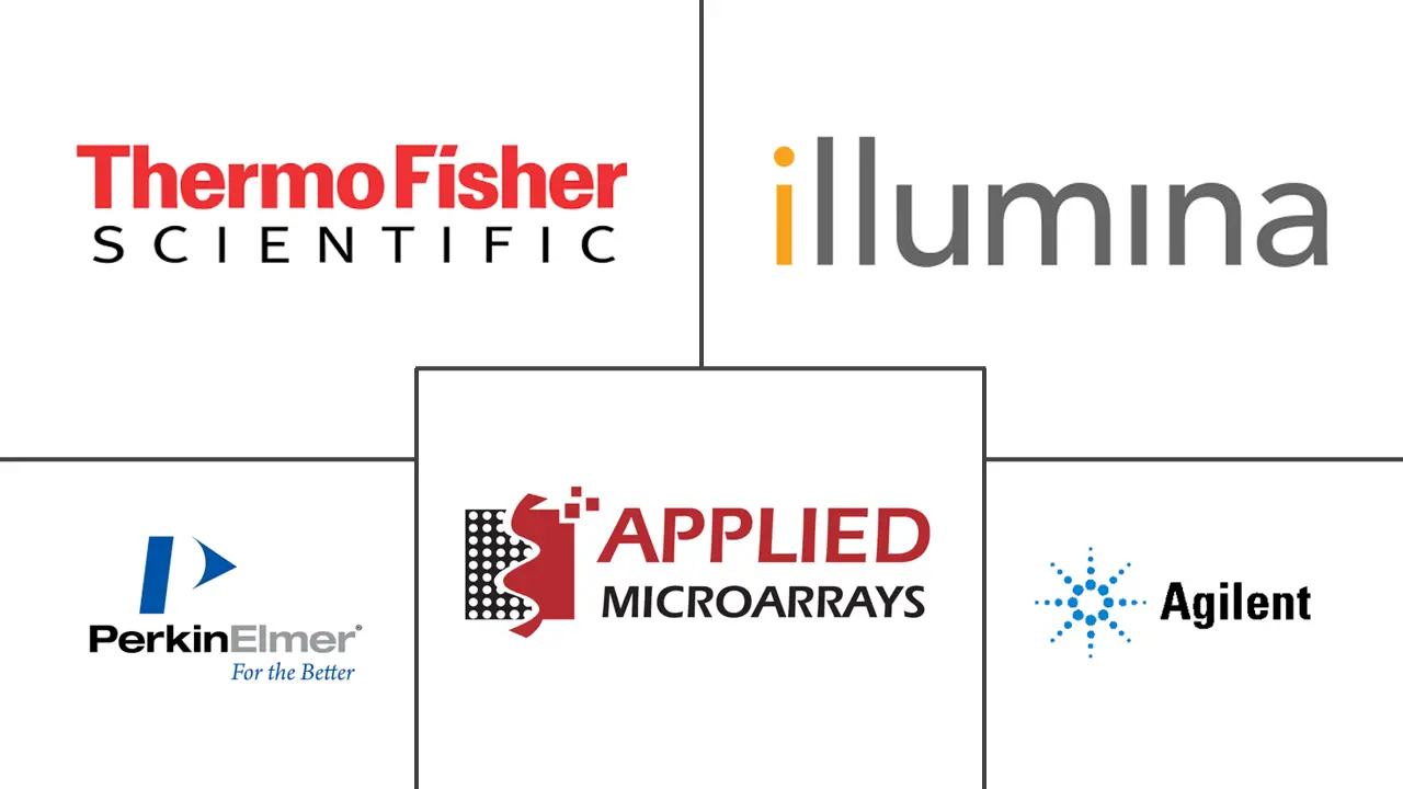 DNA Microarray Market Major Players