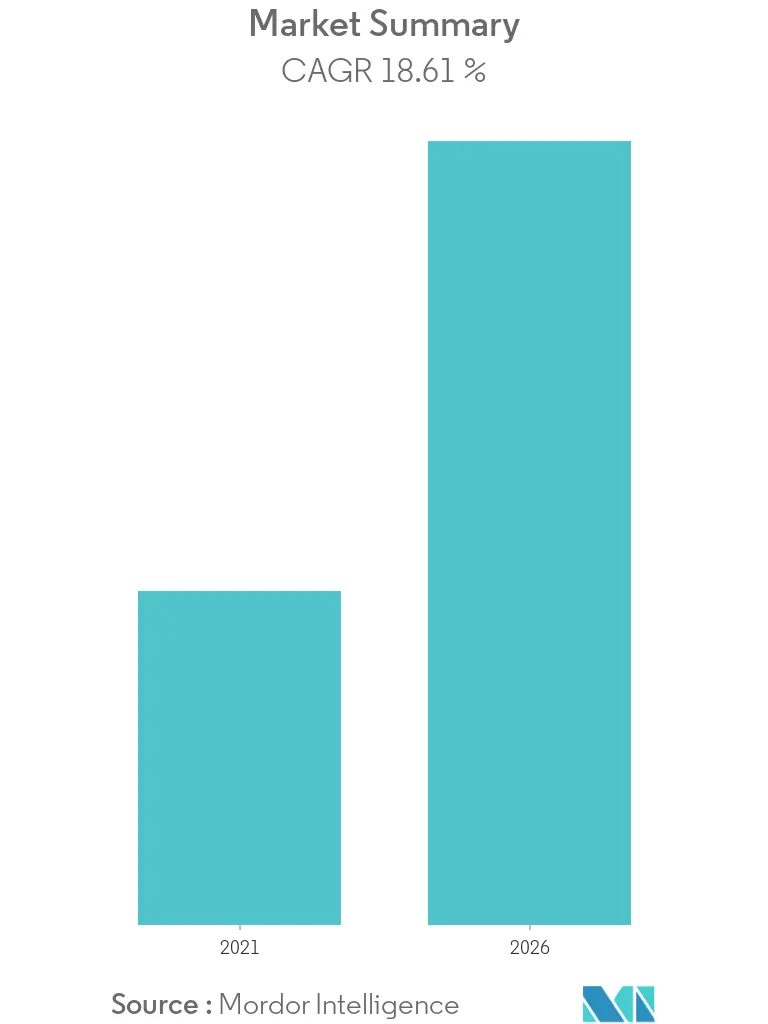 DNA Sequencing Market Overview