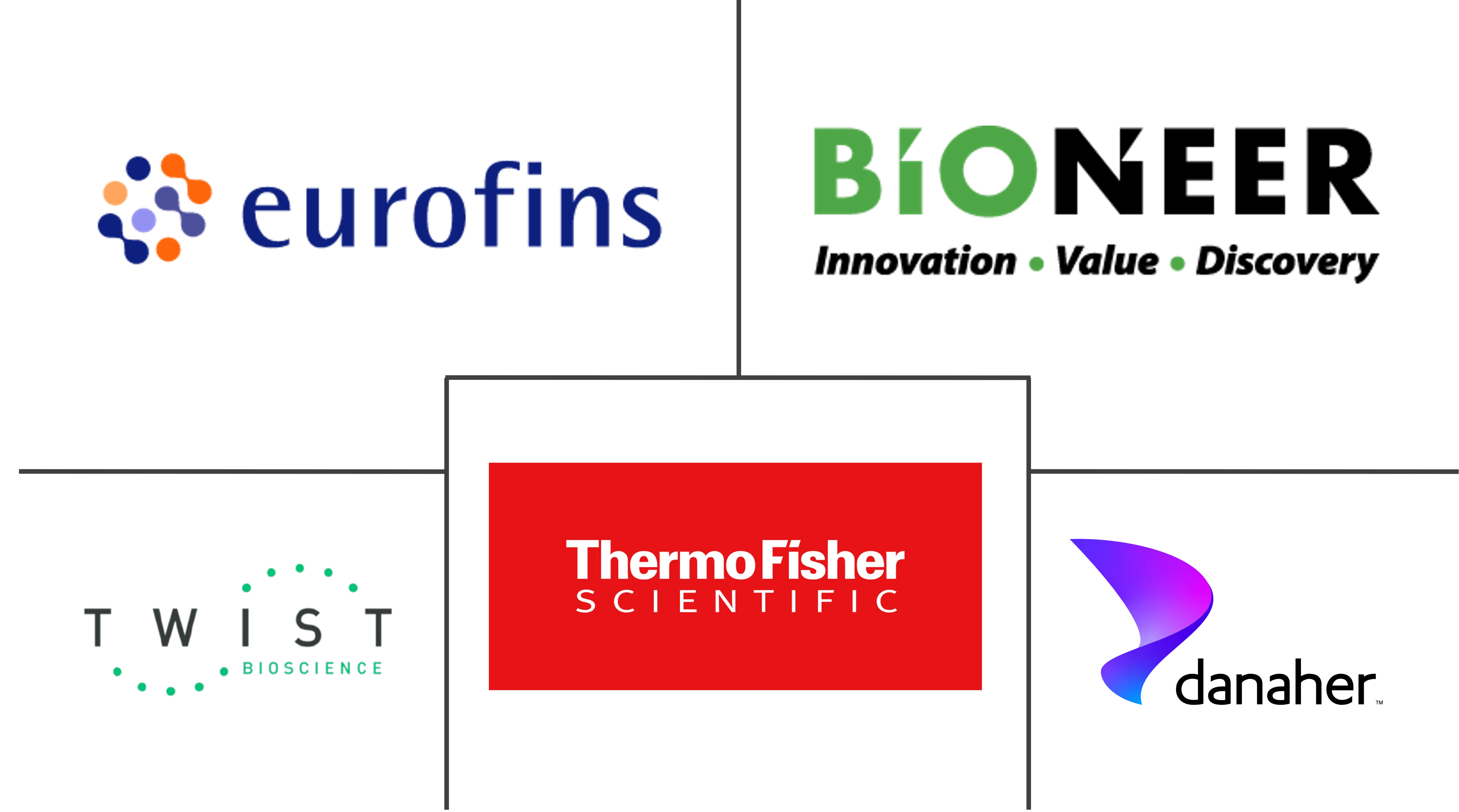 Major players in DNA Synthesis industry