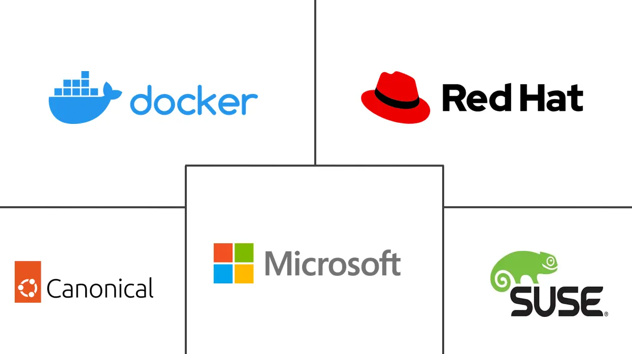 Docker Container Market Major Players