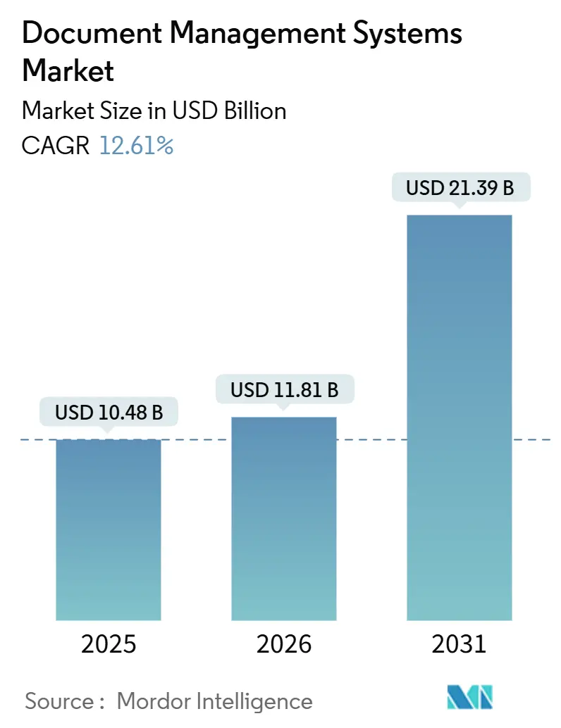 Document Management Systems Market (2026 - 2031)
