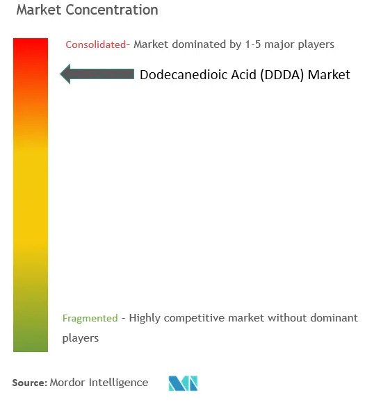 ドデカン二酸（DDDA）市場濃度