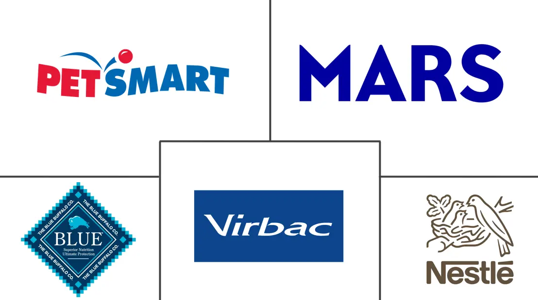 Major players in Dog Dental Chews industry