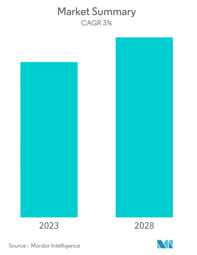 Dolomite Market 2021 26 Industry Share Size Growth Mordor Intelligence