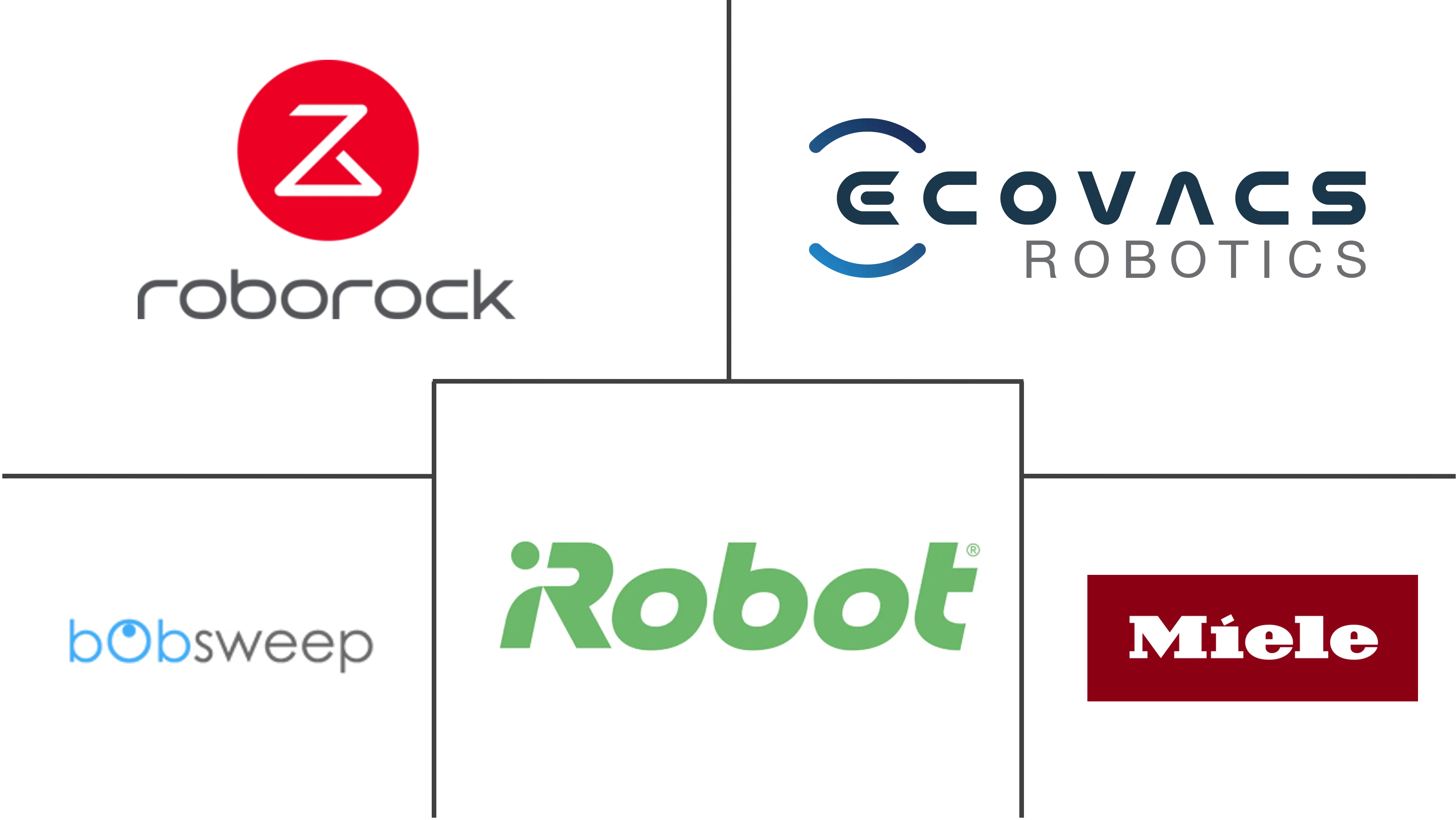 Domestic Service Robots Market Major Players