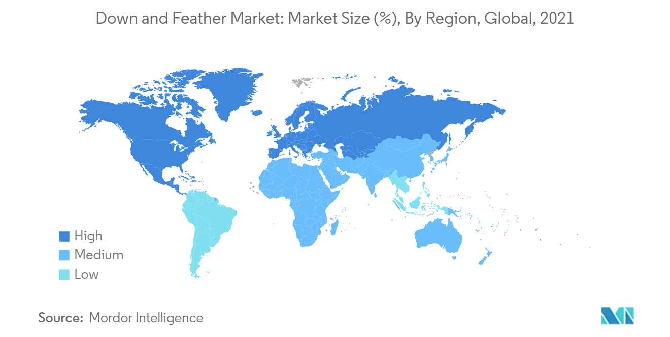 Down and Feather Market : Market Size (%), By Region, Global, 2021