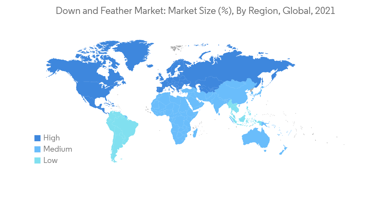 Down feather market price store