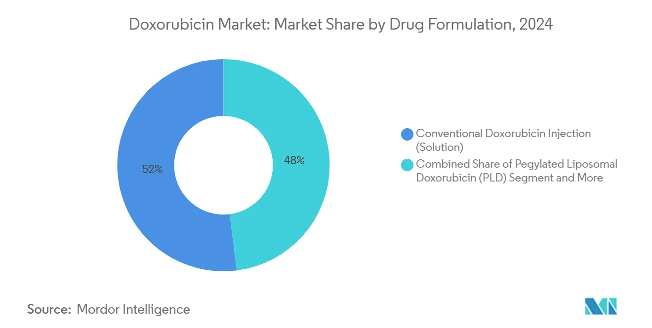 Market Share