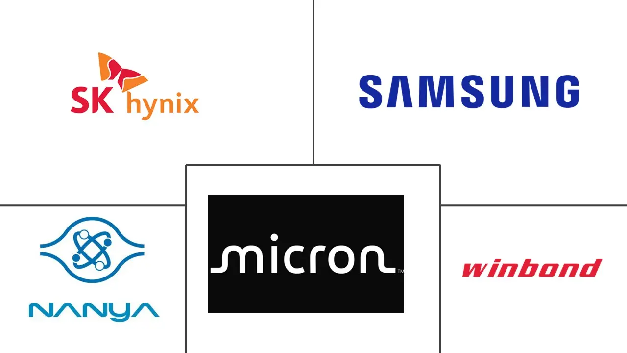 Major players in DRAM For Networking and Telecom Equipment industry