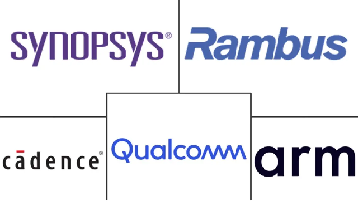Hauptakteure in DRAM IP Controller Markt Branche