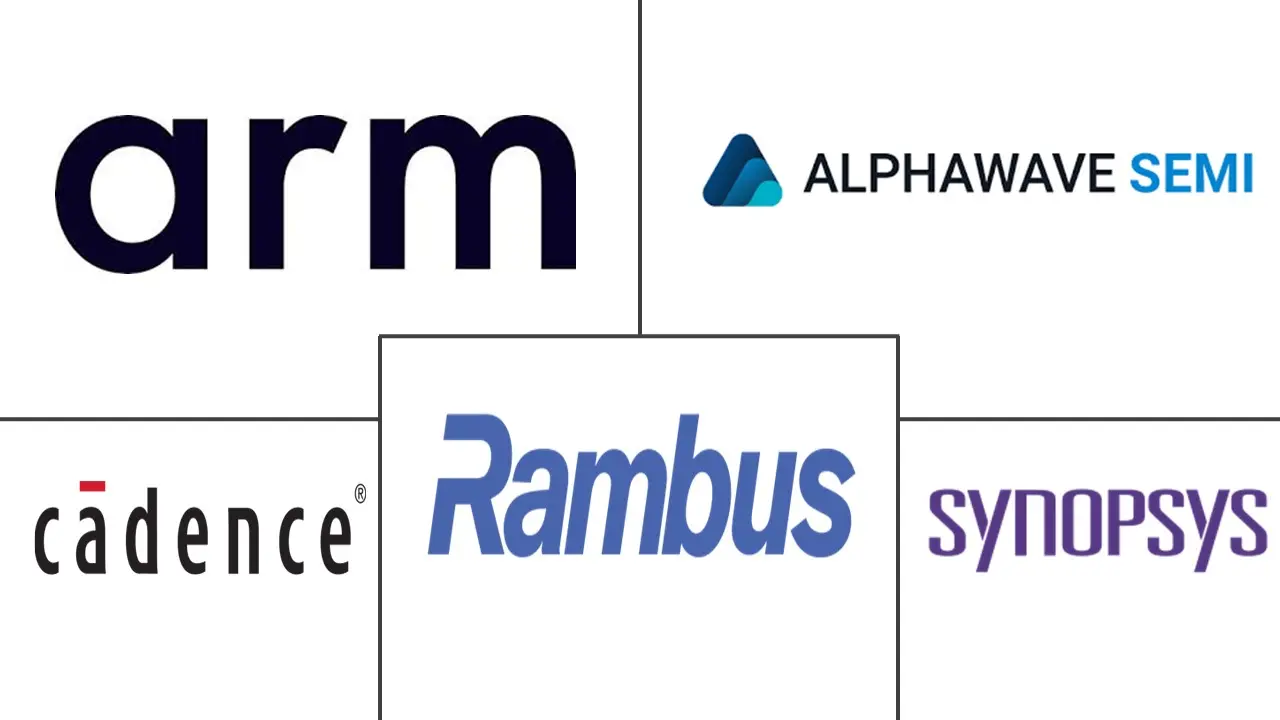 Major players in DRAM Memory Interface IP industry