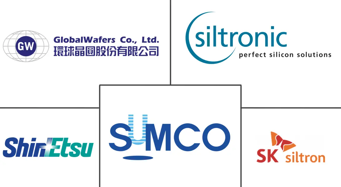 Major players in DRAM Silicon Wafer industry