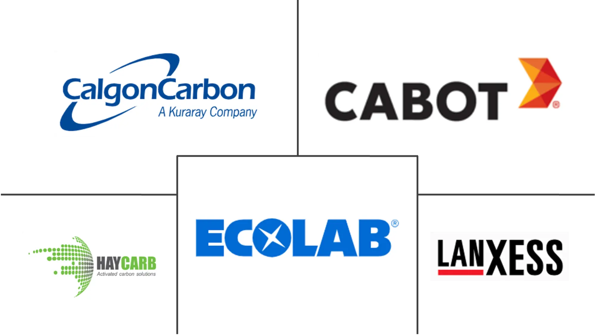 Major players in Drinking Water Adsorbents industry