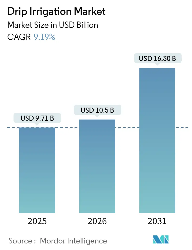 Drip Irrigation Market (2026 - 2031)