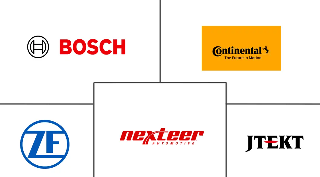 Major players in Drive-by-Wire industry