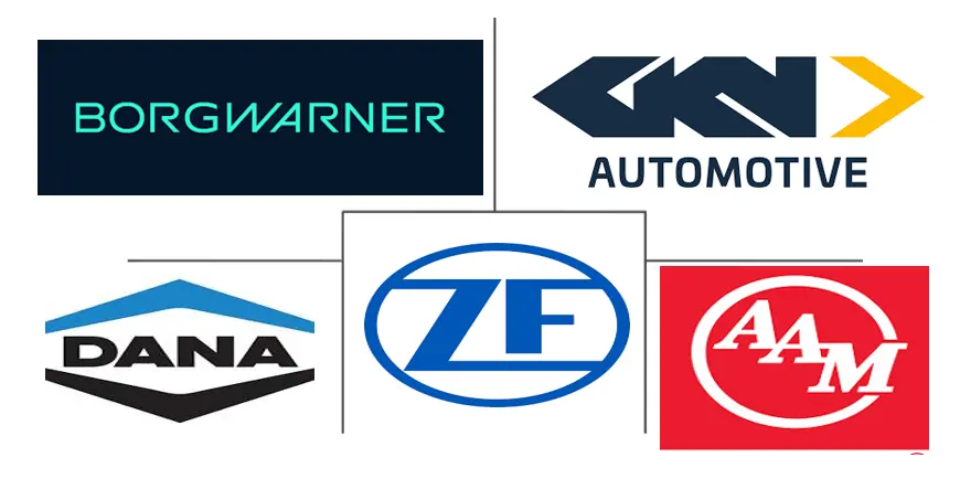 Major players in Driveline industry