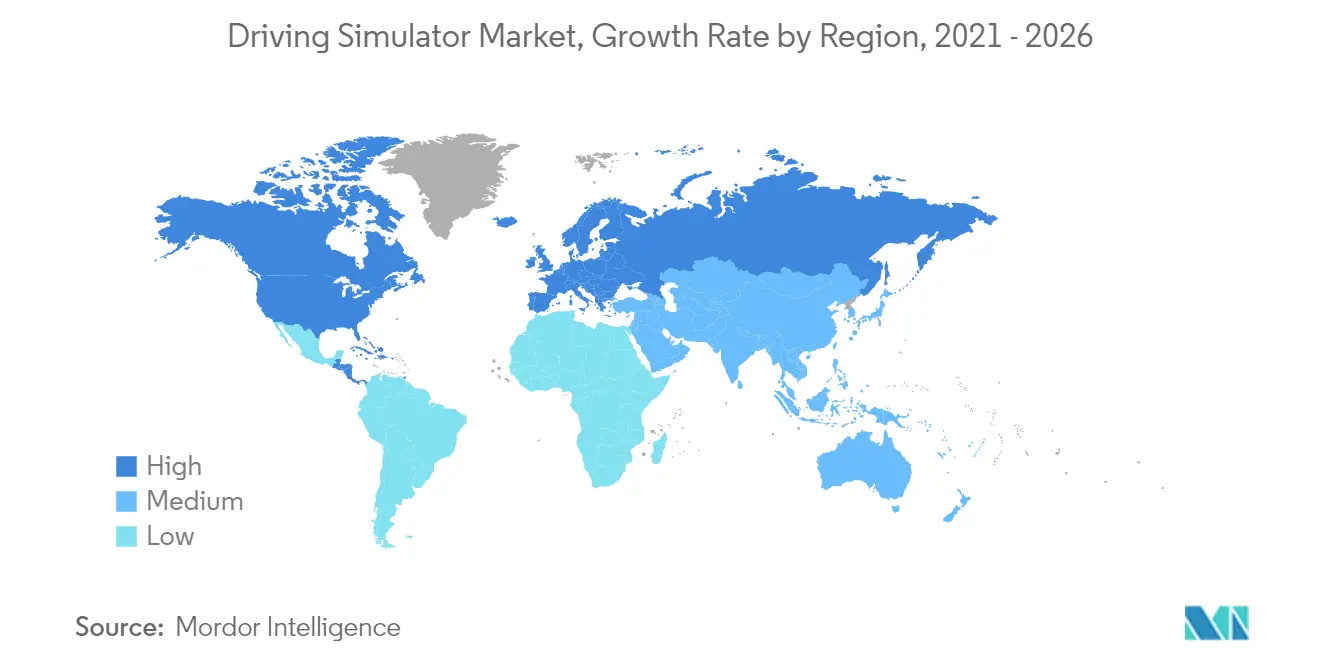 auto simulation market