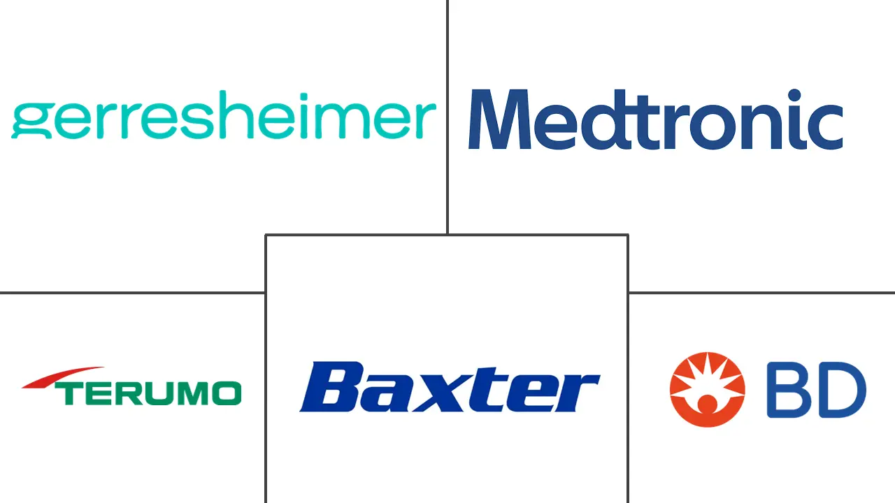 Major players in Drug Delivery Devices industry