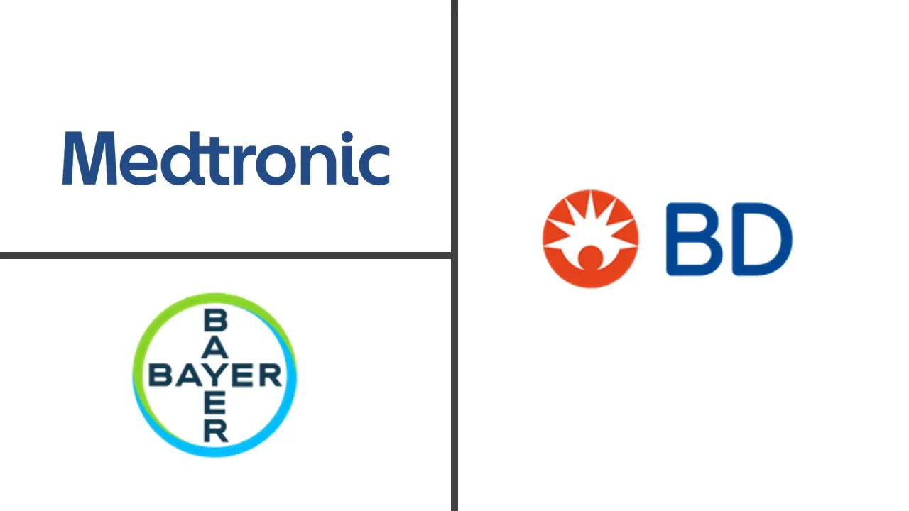 Drug Delivery Devices Market Major Players