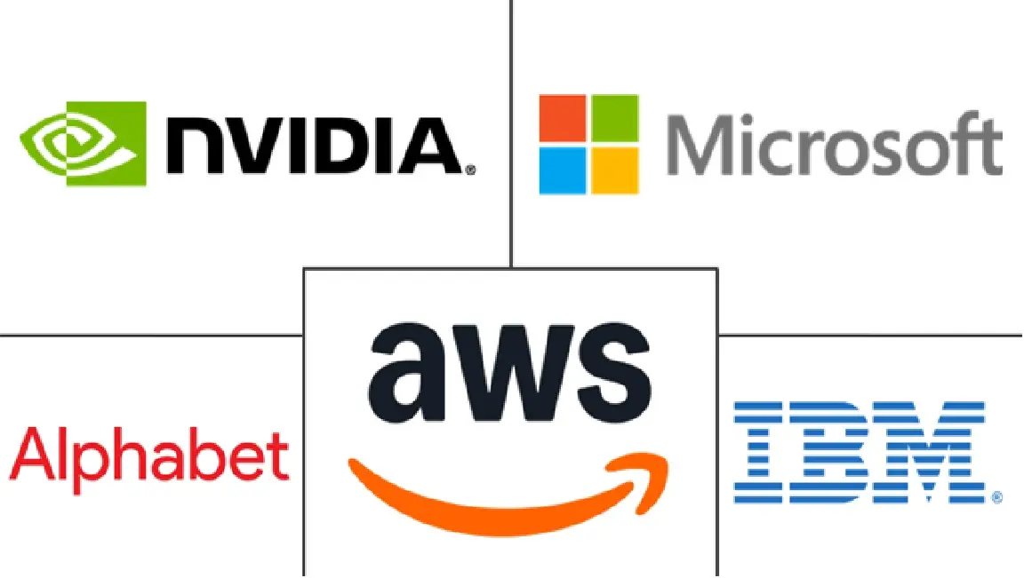 Major players in Drug Discovery GPU industry