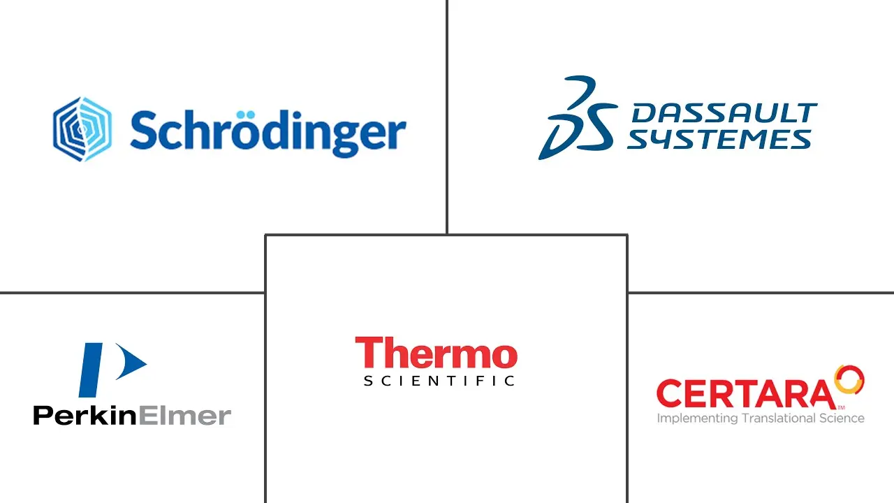 Drug Discovery Informatics Market Major Players