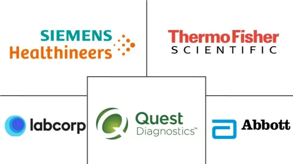 Major players in Drug Screening industry