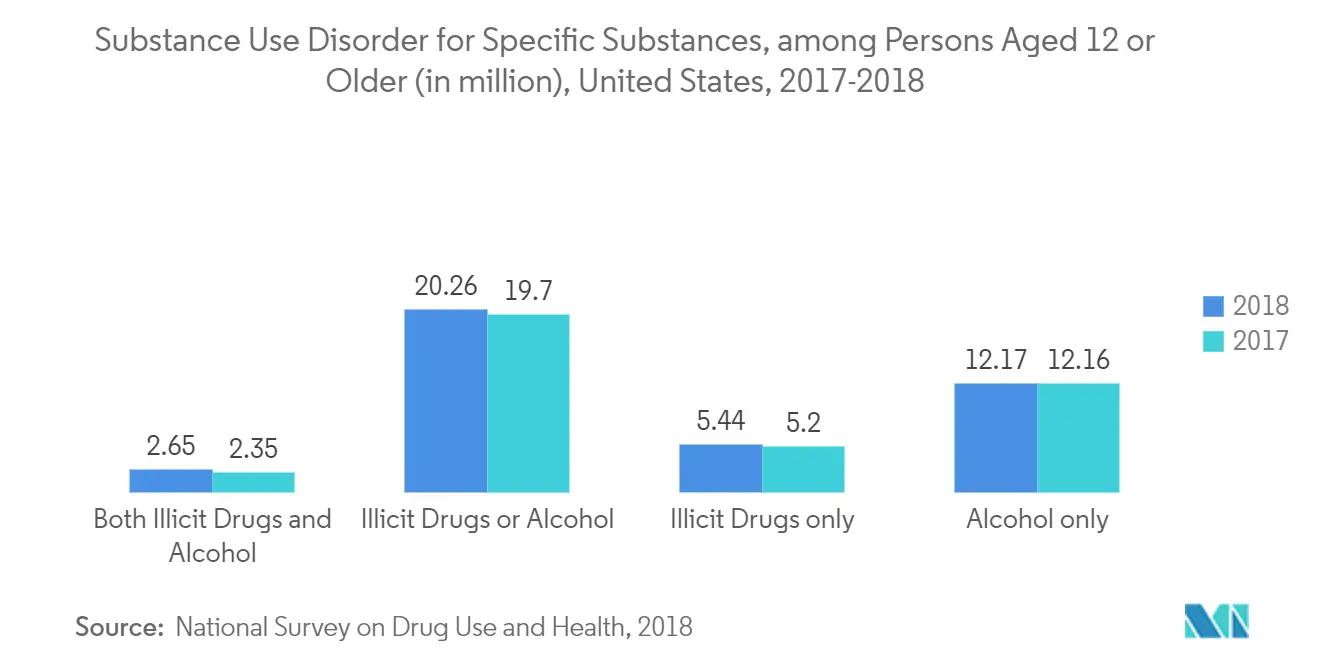 Drug Abuse Testing Market 1