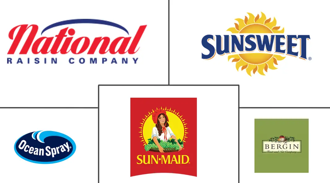 Major players in Dry Fruits industry
