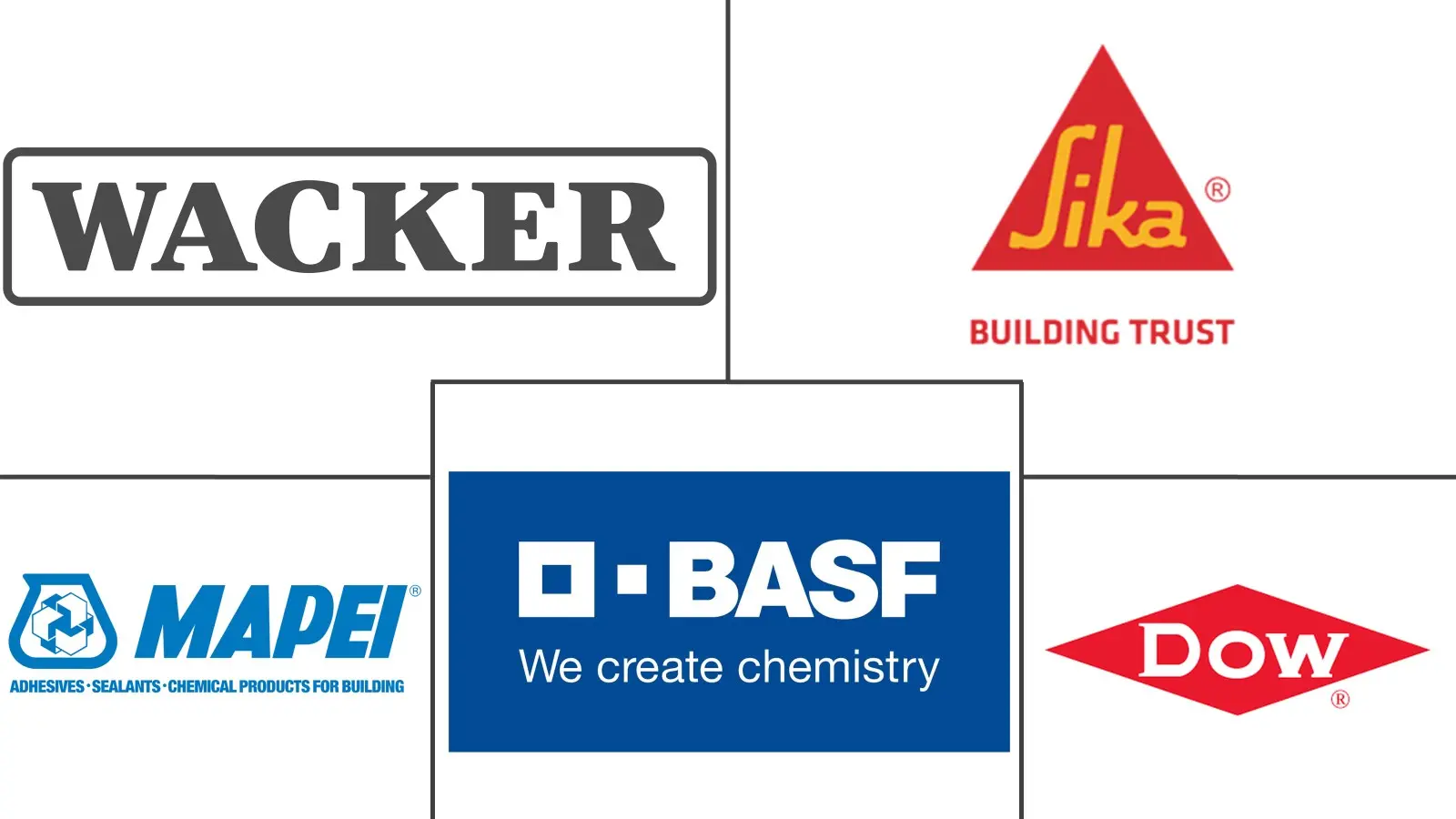 Major players in Dry-Mix Mortar Additives And Chemicals industry