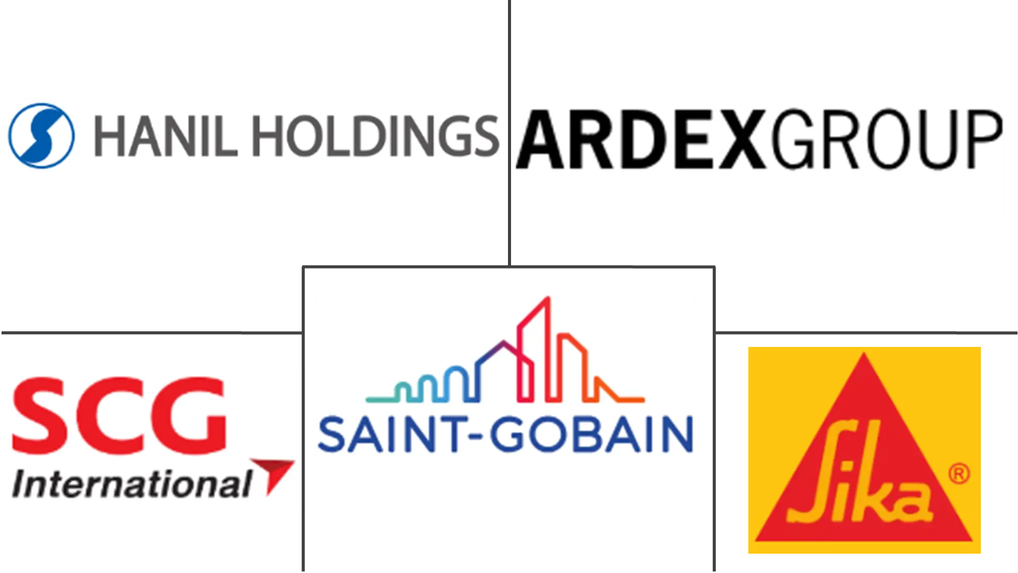 Major players in Dry Mix Mortar industry