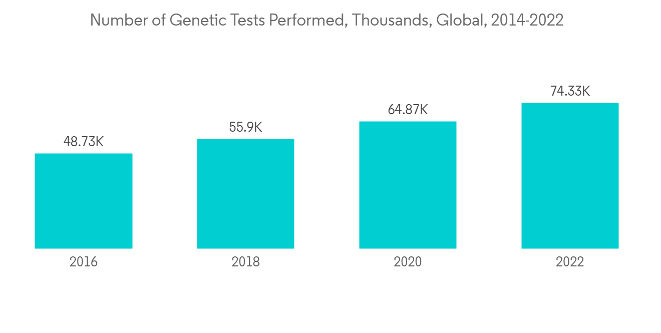 2017 was the year consumer DNA testing blew up
