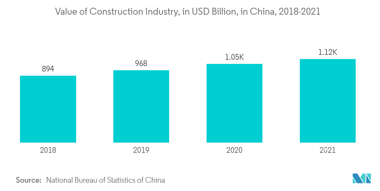 二相ステンレス鋼市場-中国における建設業の金額（億米ドル）、2018-2021年