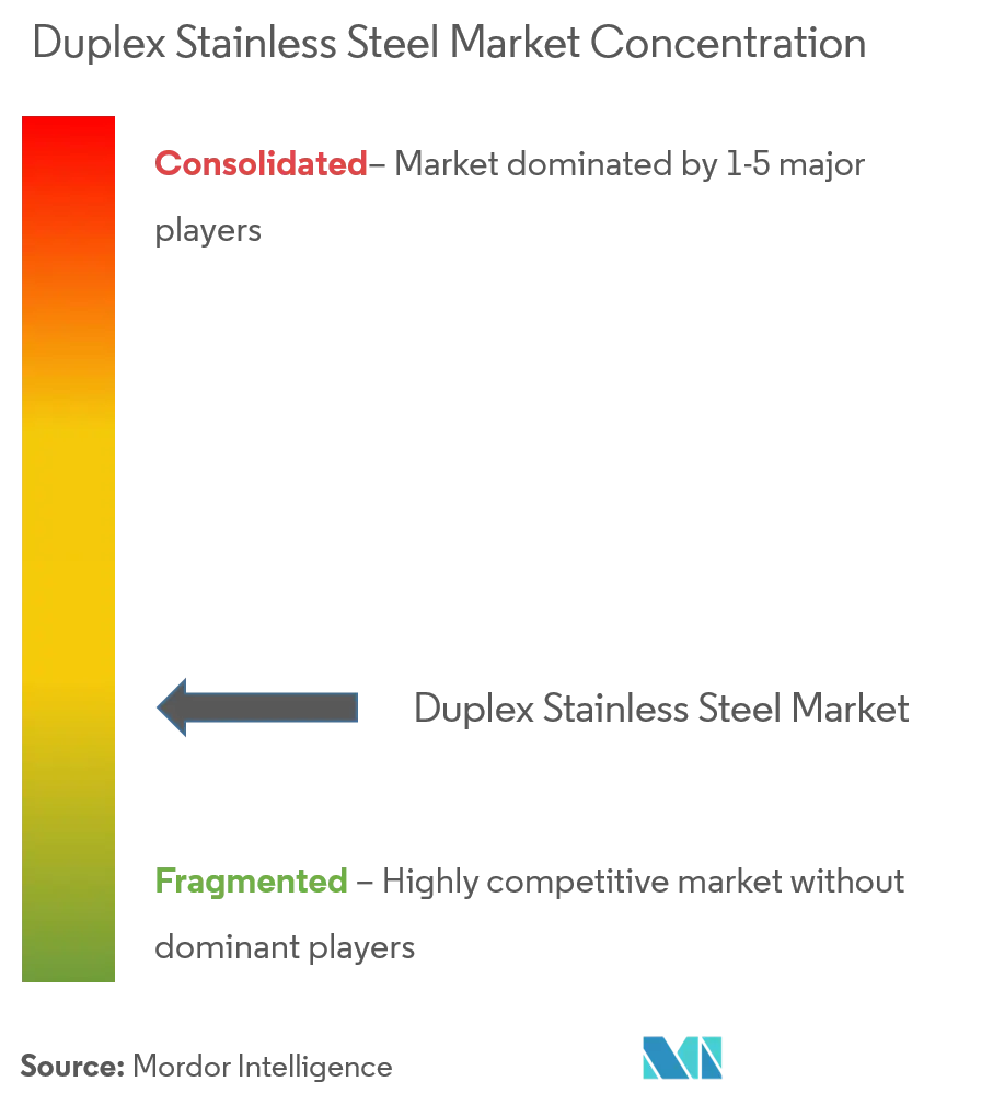 Thyssenkrupp AG, Voestalpine AG, Arcelormittal SA, AK Steel Holding, and Daido Steel Co. Ltd